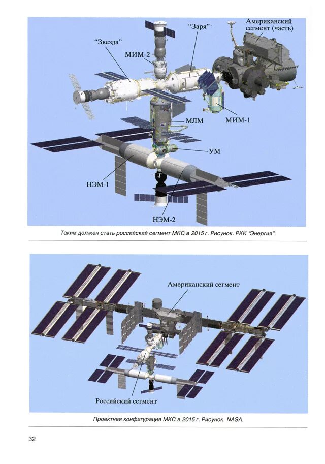 Часть мкс. Российские модули МКС схема. Российский сегмент МКС модули МКС. Российский сегмент МКС схема. МКС схема станции.