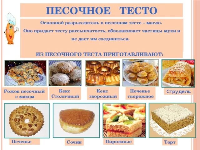 Продукты используемые для теста. Изделия из песочного теста названия. Ассортимент песочного теста. Ассортимент изделий песочного теста. Приготовление изделий из песочного теста.