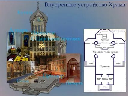 Главная святые православного храма