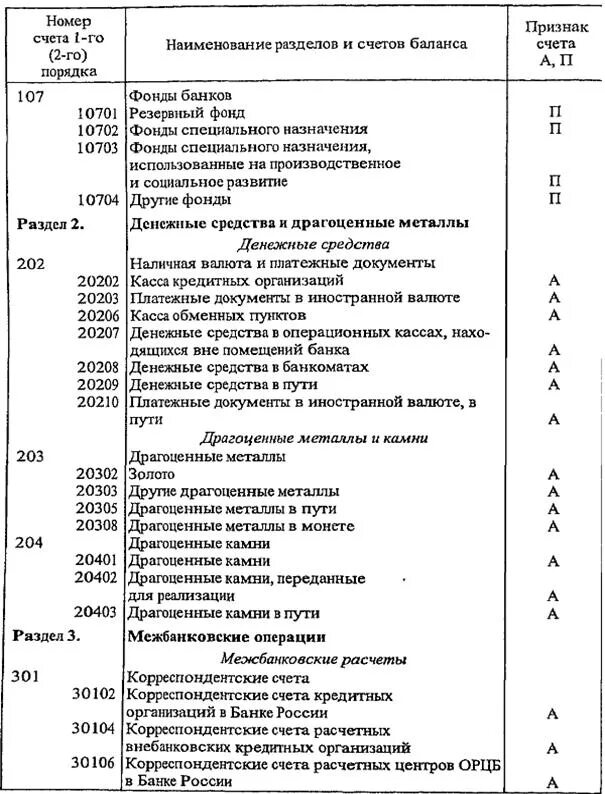 Расшифровка счетов банка. Разделы баланса банка. Счета кредитных организаций в банке. Расшифровка счета в банке.