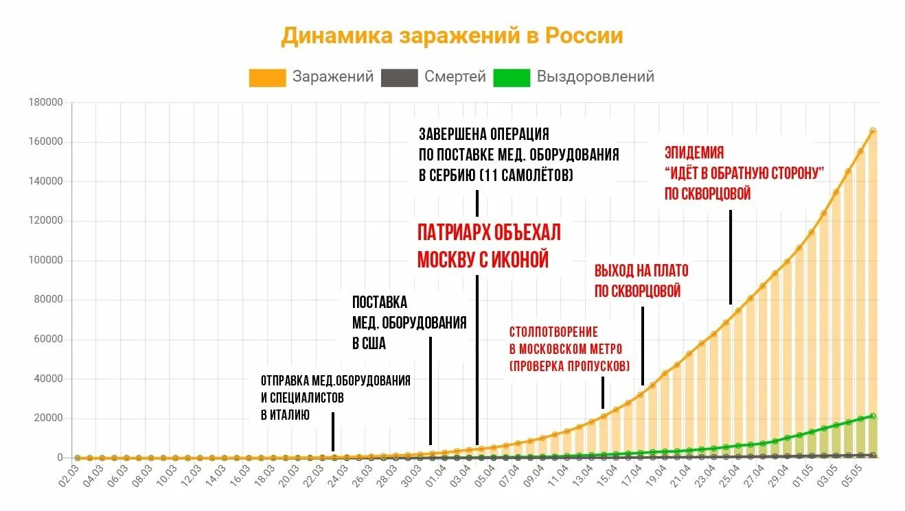 Воздержание и тестостерон график. Этапы воздержания. Мужское воздержание график. Этапы воздержания мужчин по дням таблица. Плюсы воздержания для мужчин