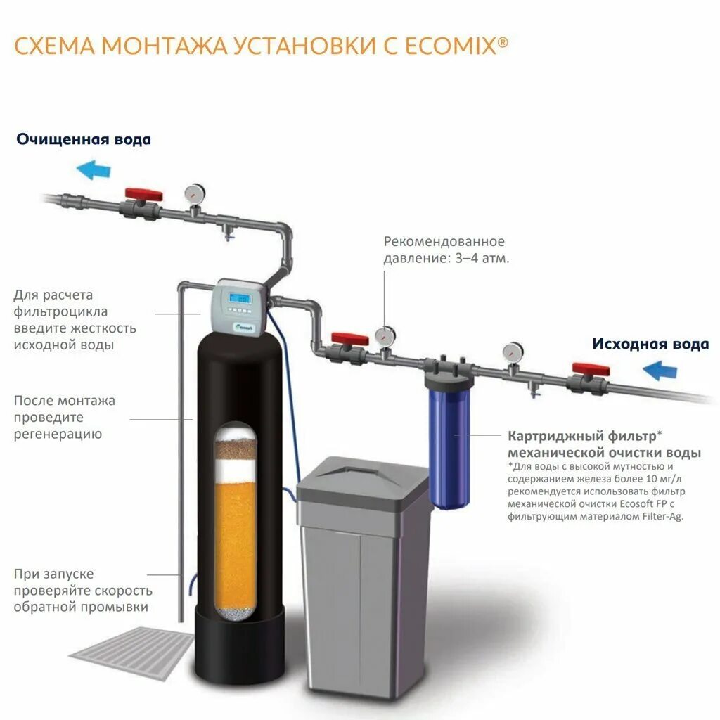 Вода после умягчения. Экомикс фильтр для очистки воды. Фильтр для умягчения и обезжелезивания воды. Схема подключения автоматического фильтра умягчения воды. Фильтр комплексной очистки ECOSOFT fk1035cabdvmixa.