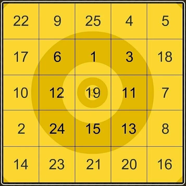 Таблица шульте упражнения для пожилых людей. Таблицы шульте 25х25. Таблица шульца пройти. Таблицы шульте 1-49. Таблица шульца пройти.