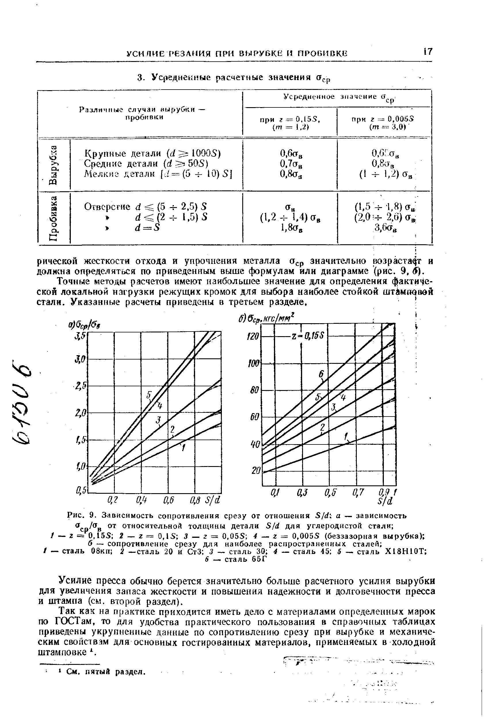 Сопротивление срезу алюминия. Сталь 10 сопротивление срезу. Сопротивление среза. Расчетное сопротивление болта на срез. Сопротивление срезу сталь 20.