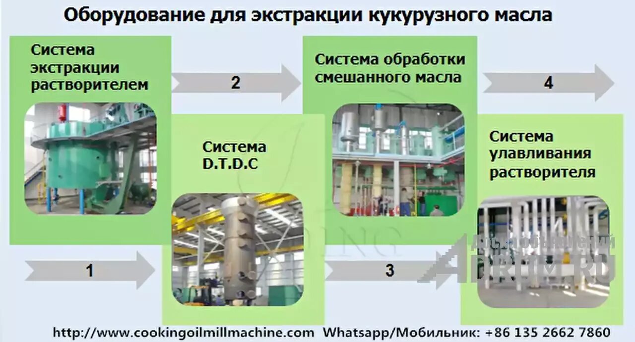 Технология экстракции подсолнечного масла. Технологическая схема рафинации растительных масел. Линия производства рапсового масла. Оборудование для рафинации растительных масел.