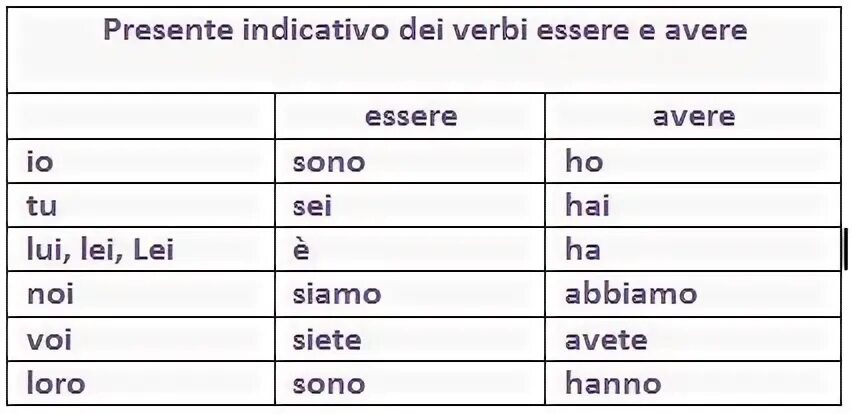 Спряжение глагола finire