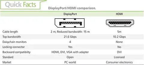 Displayport или hdmi что лучше