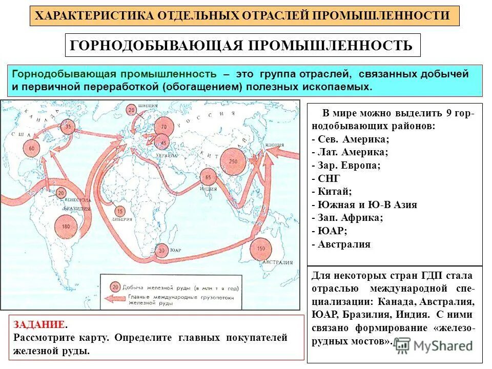 Страны лидеры горнодобывающей промышленности