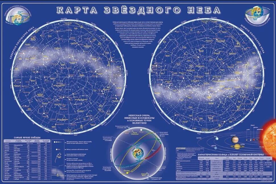 Подвижная карта звездного неба северного полушария. Изучение карты звездного неба. Карта звёздного неба южное полушарие для печати. Подвижная карта звездного неба. Изучение карты звездного неба.
