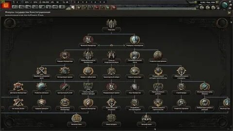 Hoi 4 world
