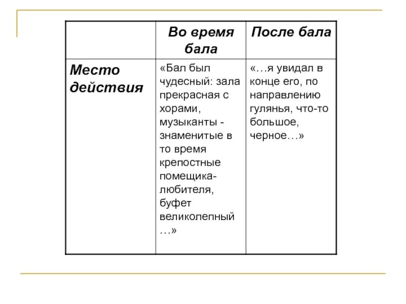 Портрет полковника на балу и после бала. Портрет полковника на балу и после бала