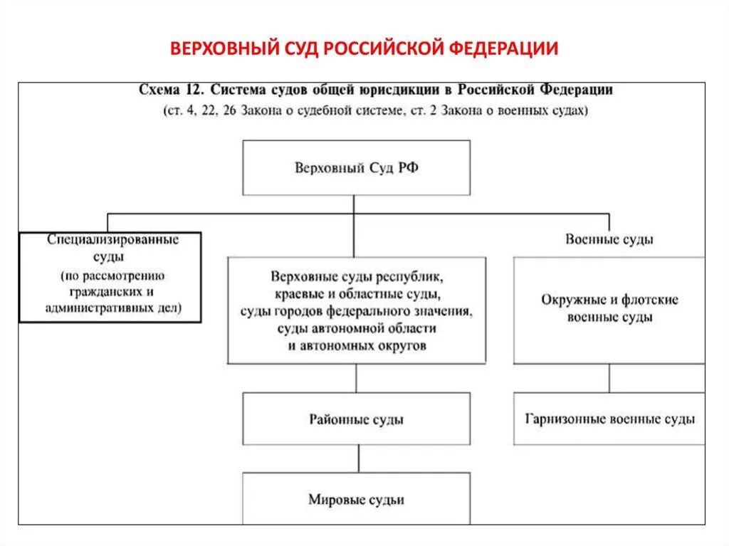 Судебная система последние изменения. Судебная система последние изменения