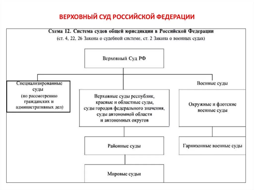 Высший орган судебной системы