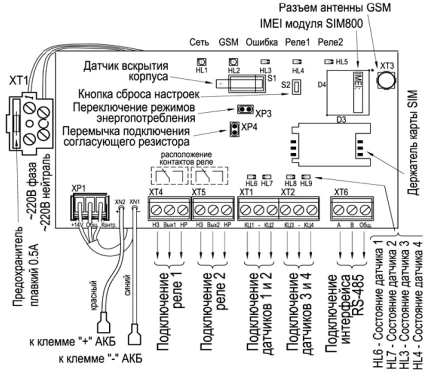 Gsm модуль инструкция. Прибор Nord GSM схема подключения. Союз GSM схема подключения с2000м. Норд GSM Mini схема подключения. Подключение прибора Юпитер 4 GSM схема.