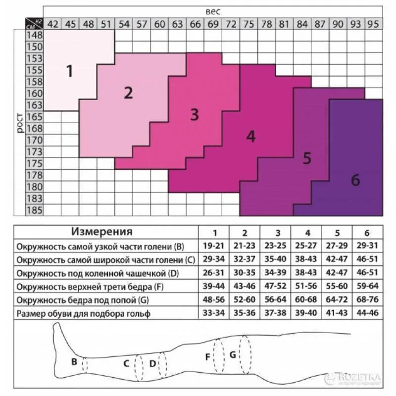 Размер колготок. Таблица размеров колготок. Размер чулок. Подобрать размер колготок. Какой размер колготок нужен