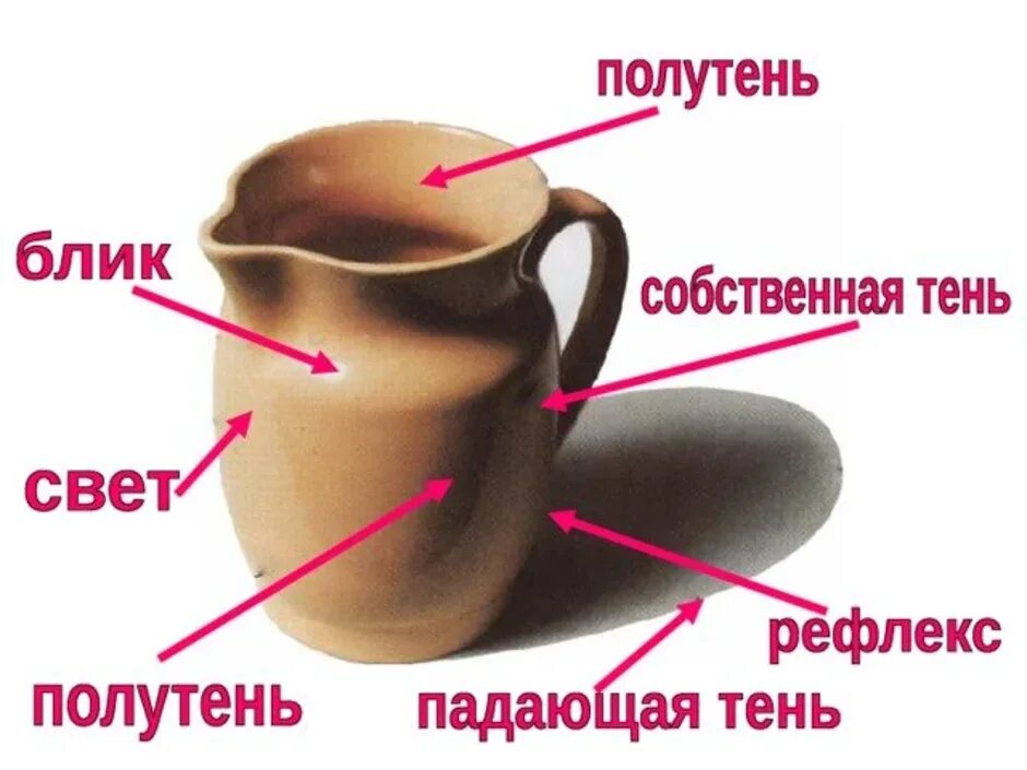 Шар тень полутень блик рефлекс. Блик свет полутень Собственная тень рефлекс Падающая тень. Свет тень полутень рефлекс блик в рисунке. Блик тень полутень рефлекс в рисунке. Свет и тень текст