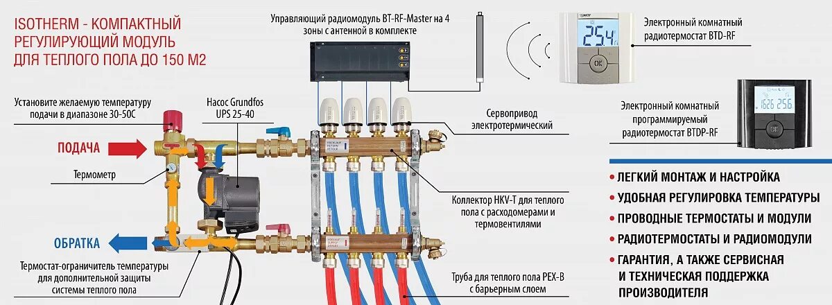 Теплые полы насос какой. Насосно смесительный узел Watts Isotherm. 10023372 44.02.070 Watts группа автономной циркуляции Isotherm для коллектора. Смесительный узел для теплого пола Watts. Коллектор для тёплого пола с расходомером и с насосом.