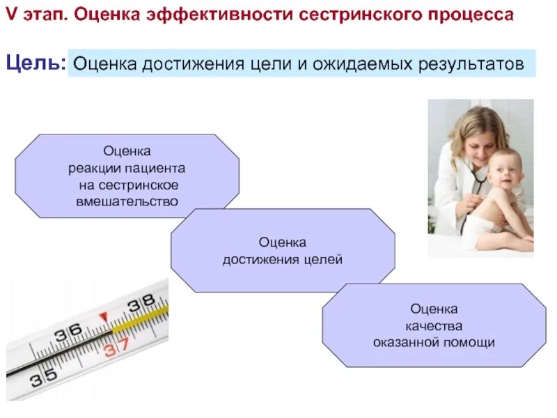 Этапы сестринской помощи. Оценка достижения цели сестринского процесса. Сестринский процесс в педиатрии. Этапы сестринского процесса в педиатрии. Оценка эффективности сестринского процесса достижение целей.