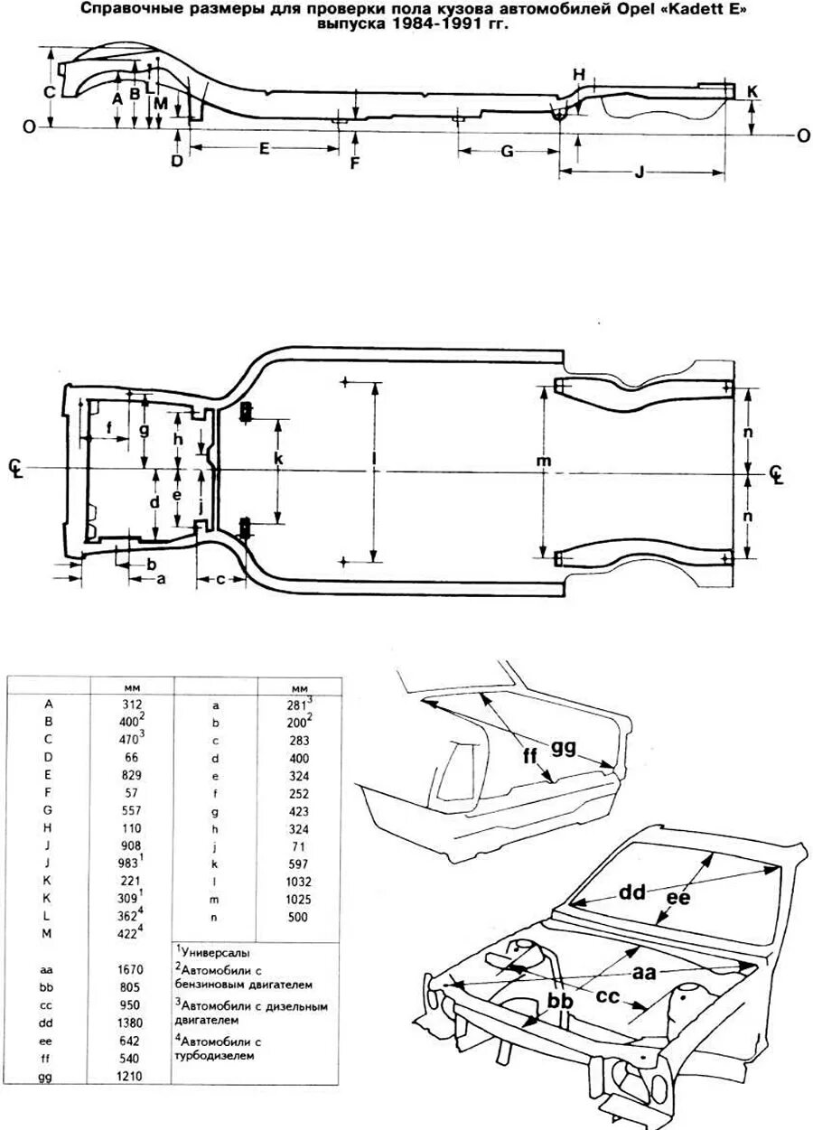 площадь кузова автомобиля