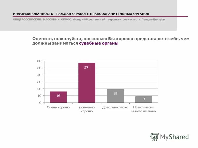доверяете ли вы правоохранительным органам результаты опроса. опрос граждан примеры. доверяете ли вы правоохранительным органам результаты опроса. диаграммы опроса в стране z. опрос по деятельности правоохранительных органов.