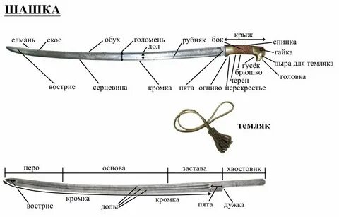 Длина шашки казачьей