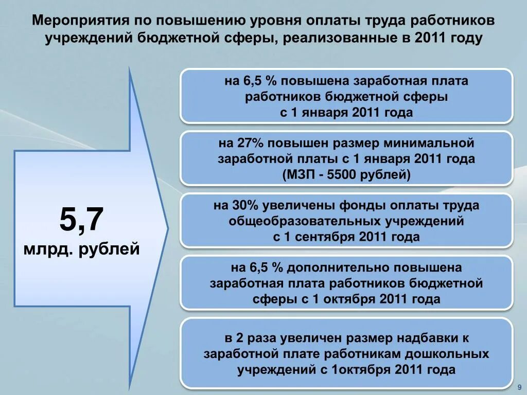 Штаты бюджетных учреждений. Мероприятия по повышению уровня заработной платы. Мероприятия по увеличению заработной платы. Мероприятия по повышению заработной платы работников. Мероприятия по повышению заработной платы на предприятии.