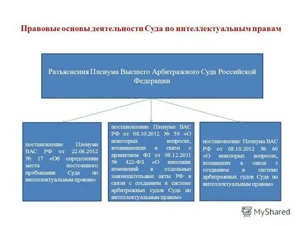 Правовые разъяснения