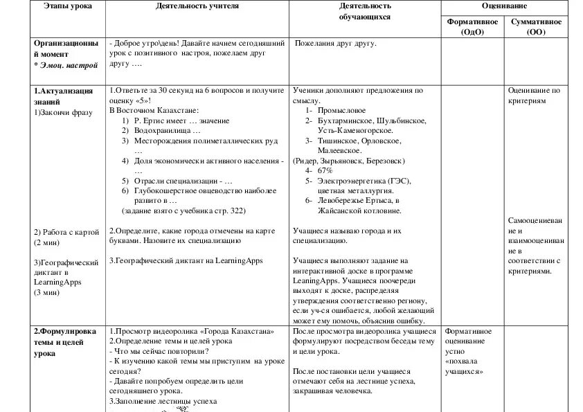 План уроков по географии 9 класс. План урока по географии. Планирование урока географии. Планы уроков по географии Оренбургской области. Оформление фрагмента урока.