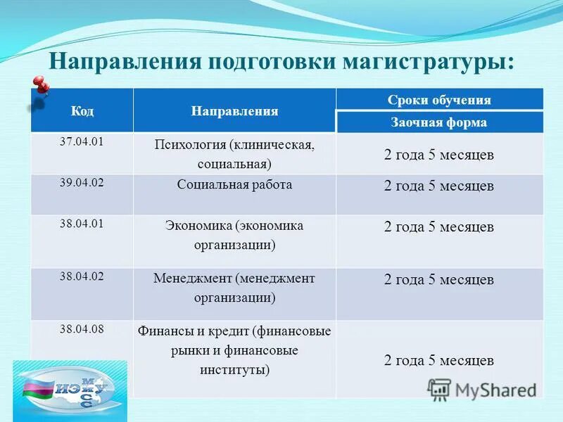 Код направления образования. Направление подготовки это. Направления обучения. Направление подготовки специальность. Срок обучения.