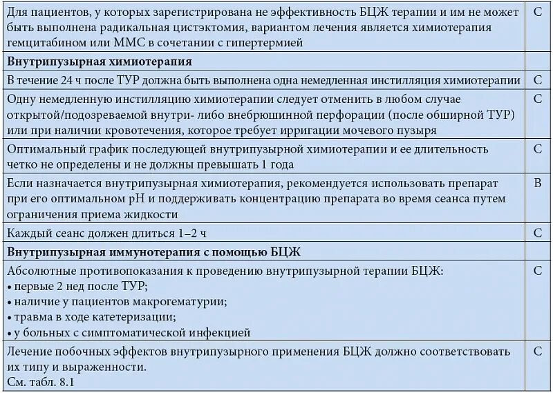 Показания для проведения внутрипузырной химиотерапии. Внутрипузырная химиотерапия доксорубицином. Препараты при онкологии мочевого пузыря. Внутрипузырная инстилляция БЦЖ. Бцж терапия при раке мочевого