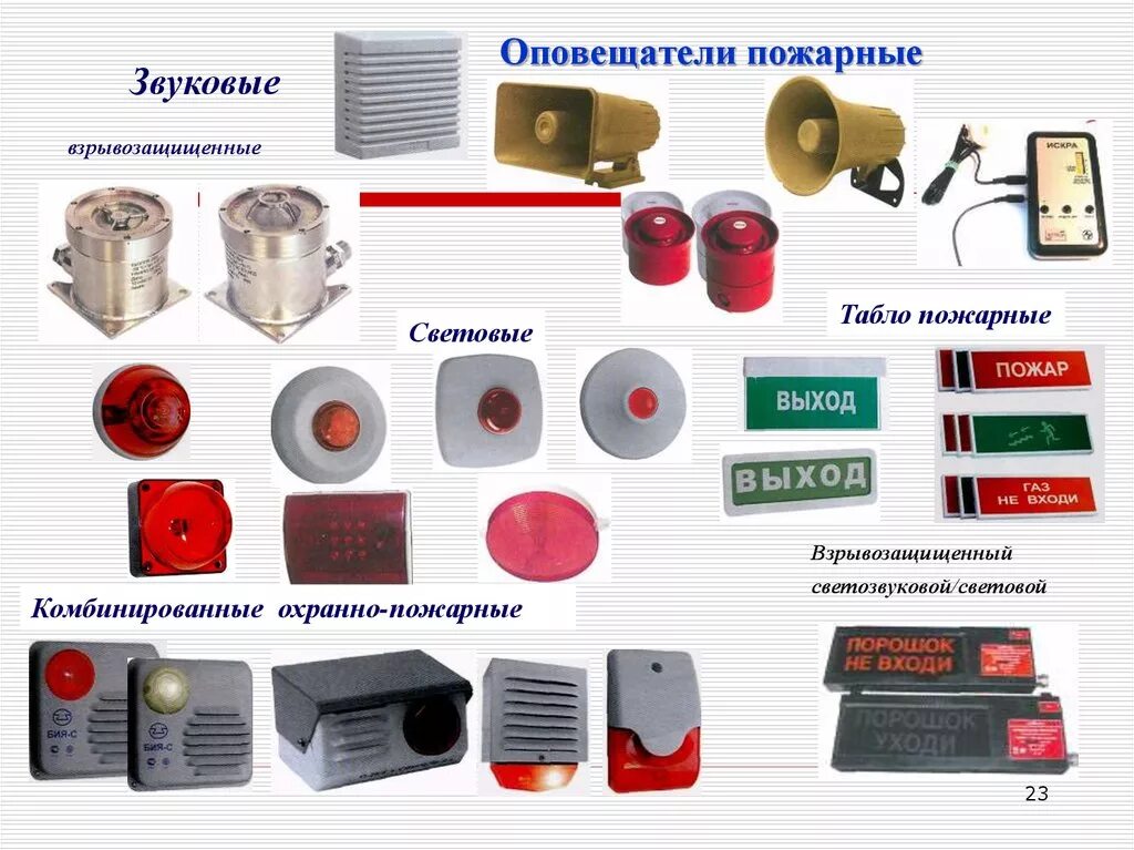 Средства оповещения о пожаре. Оповещатели пожарной сигнализации виды. Средства охранной сигнализации. Охранно-пожарная сигнализация. Звуковые оповещатели пожарные.