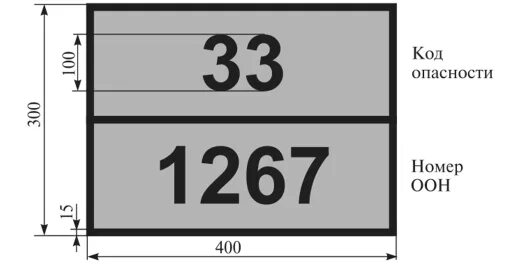 Номер оон груза. Код опасности и номер ООН. Код опасности груза. Табличка с идентификационным номером опасности. Коды ООН опасных грузов.