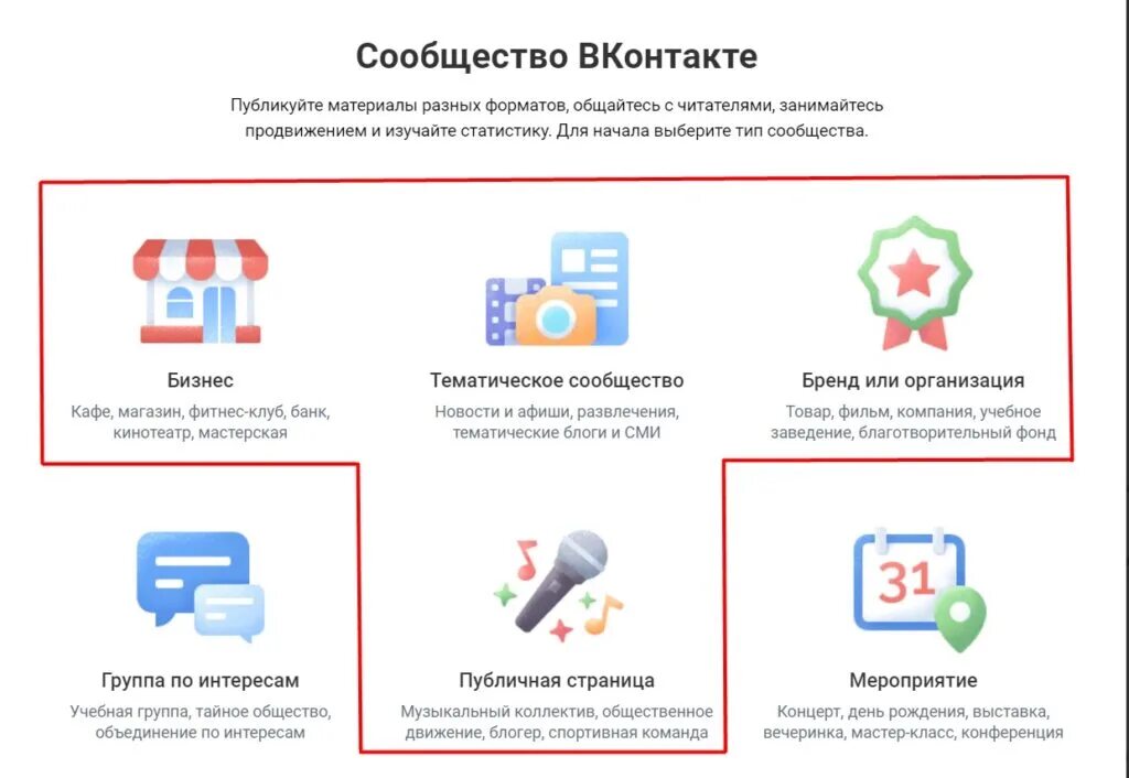 Виды сообществ. Виды сообществ