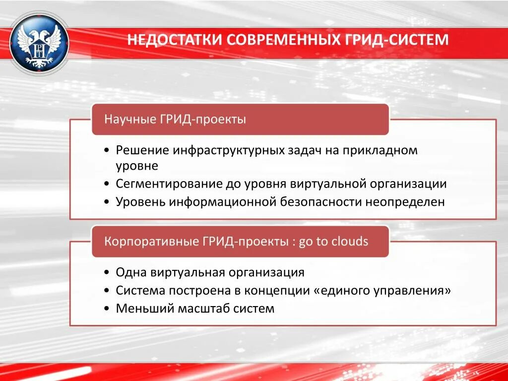 Грид система. Технологии грид-систем это. Грид-системы презентация. Типы грид систем. Недостатки ис