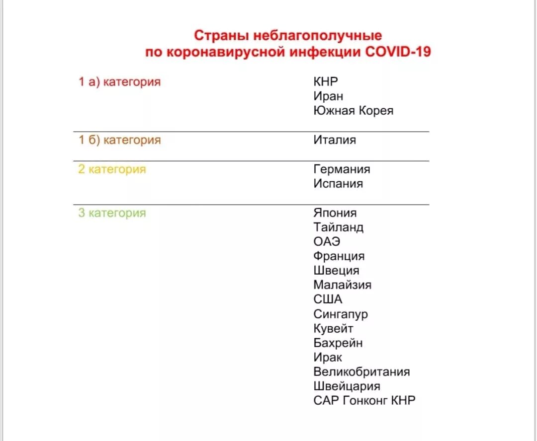 Перечень стран неблагополучных по коронавирусу. Страны коронавирус список. Список неблагоприятных стран. Список стран по коронавирусу.