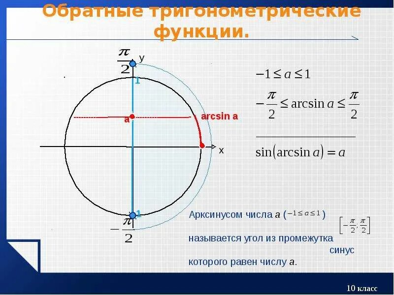 Арксинус 2 3. Тригонометрический круг арккосинус. арксинус на окружности. единичная окружность с арксинусом и арккосинусом. арксинус 1/3.
