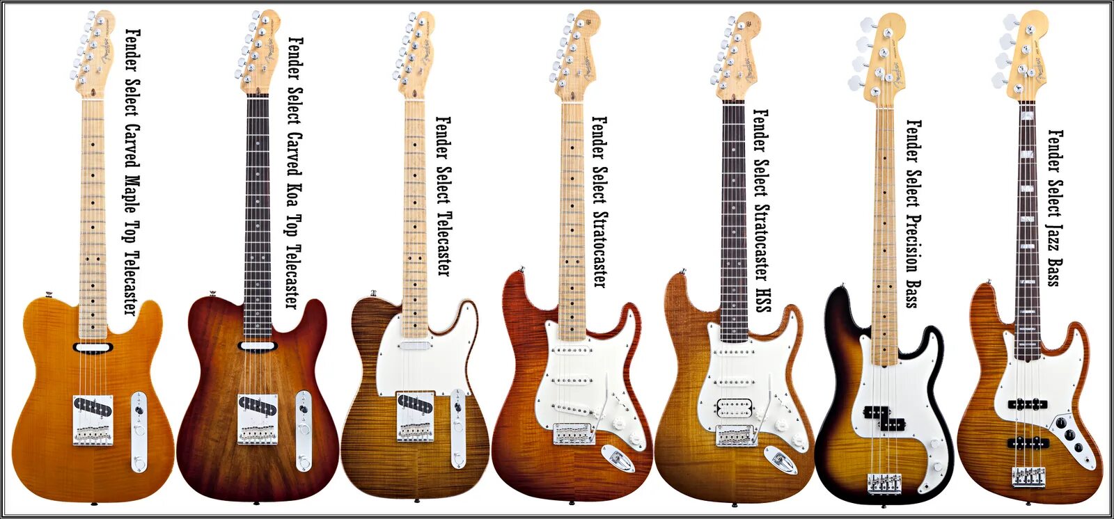 Мензура Fender Stratocaster. Гитара Фендер электрогитара мензура. Мензура бас гитары. Размеры грифа Fender Stratocaster.