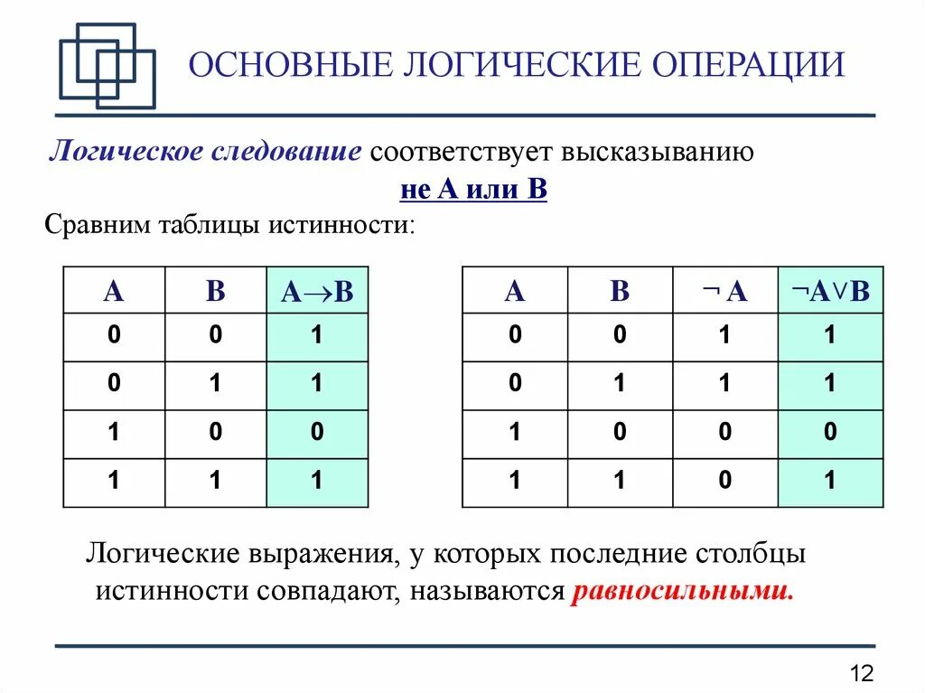 Логические операции сравнение. Логические операции приоритет выполнения логических операций. Основные логические операции таблицы истинности. Информатика логические выражения и таблицы истинности. Логические операции в информатике таблица.