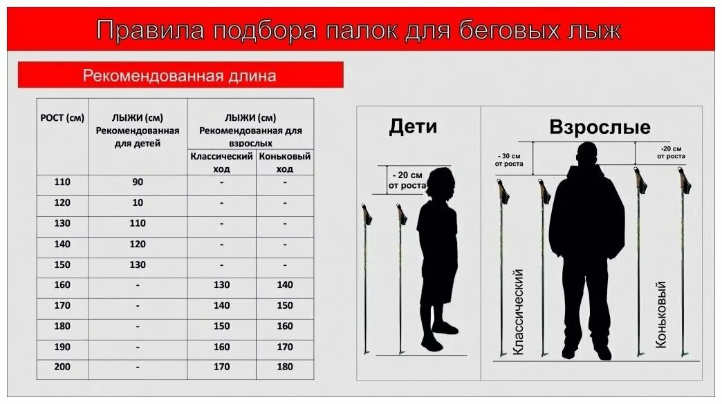 Человек 105 см. Как выбрать лыжи и палки по росту таблица. Размер лыжных палок для конькового хода. Как правильно выбрать беговые лыжи и палки по росту таблица. Как выбрать лыжи и лыжные палки по росту таблица.