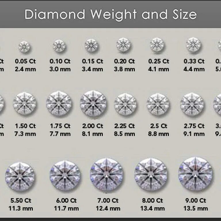 Диаметр бриллианта 0.5 карат.