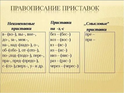 Неизменяемые приставки урок