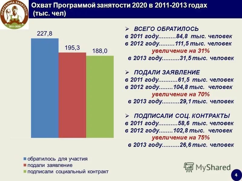 программа содействие занятости. региональные программы занятости. программы службы занятости. государственные программы в сфере занятости населения. программы занятости населения.