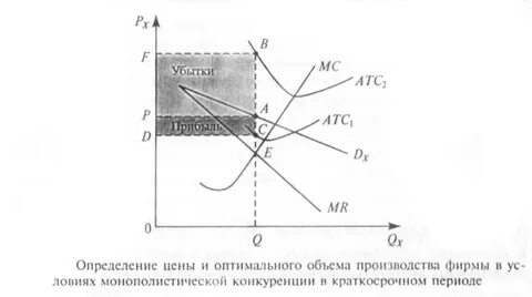 Совершенная конкуренция определение оптимального объема производства