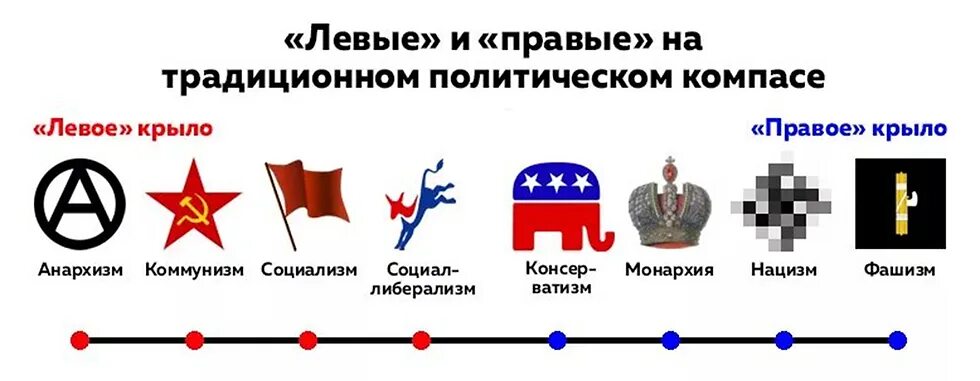 Против политики как называется