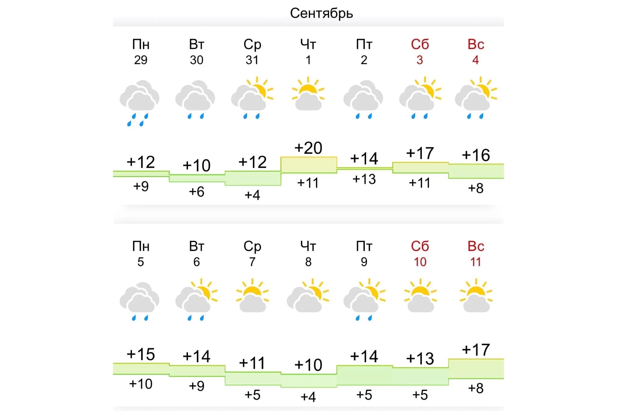 Сентябрь 2022. Температура сентября 2022 года. Температура в сентябре. Погода на сентябрь 2022. Погода на 17 апреля 2024 года