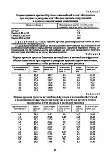 Нормативы по автомобильным дорогам