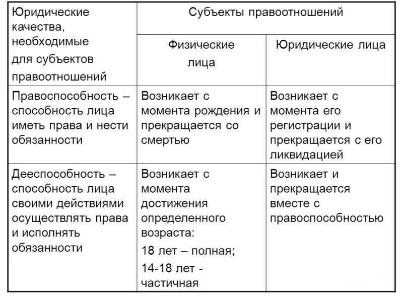 Физическая организация данных. Чем отличается юридическое лицо от физического лица. Тесты физических и юридических лиц. Ответы по тестированию. Оценка уровня физической подготовленности.