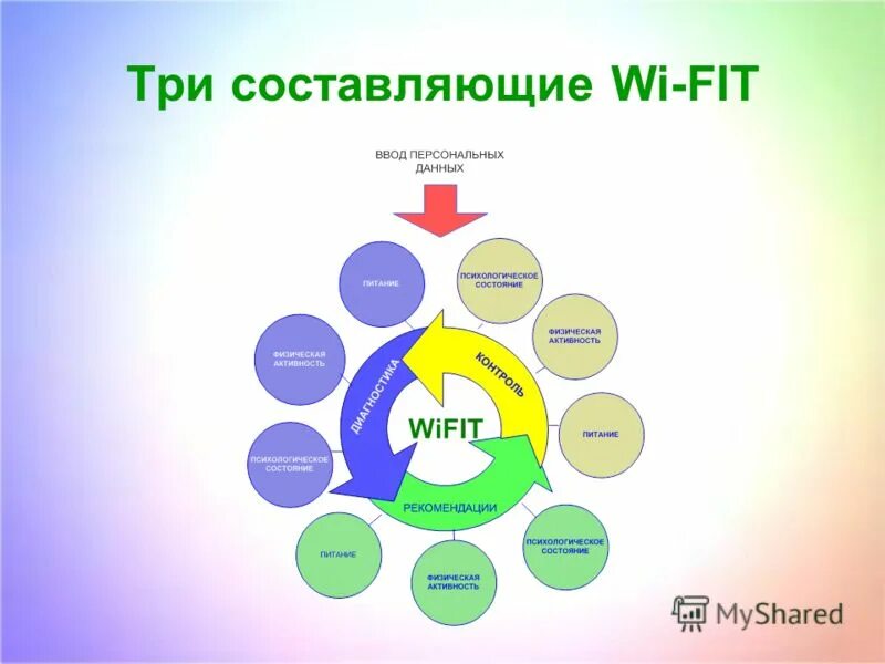 три составляющих успеха. основные составляющие успеха. составляющие человека. логос в риторике это. составляющие здорового образа жизни.