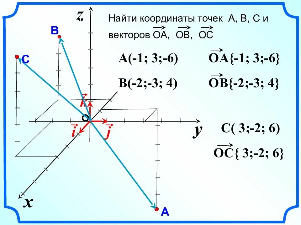 Как найти точку второго. Как найти координатные точки. как найти координату z точки на плоскости по трем точкам. как построить вектор по координатам. построение вектора по координатам.