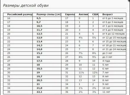 Детский размер 7 обувь